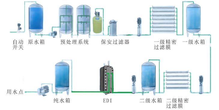 401.过滤器和双级反渗透的工艺流程图.jpg