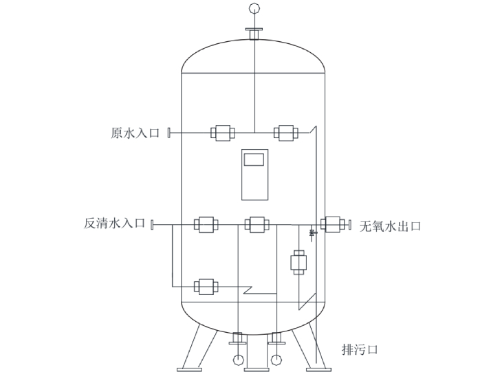 301.采用球阀控制的海绵铁除氧过滤器安装简图.jpg